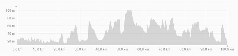 Hoogteprofiel_50km